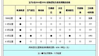 宝马320i保养费用_宝马320i保养价