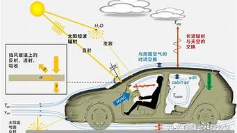 汽车舒适性_汽车舒适性取决于哪些因素