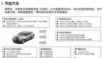 新能源汽车技术是学什么的_新能源汽车技术