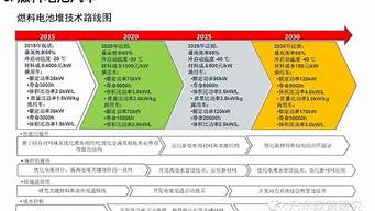 新能源汽车技术路线_新能源汽车技术路线图