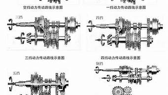 关于桑塔纳汽车变速箱_关于桑塔纳汽车变速