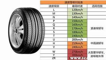 k2汽车轮胎型号一览表_k2汽车轮胎型号