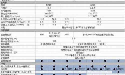 东风a9配置参数配置_东风a9配置参数配