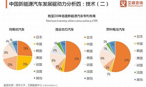 2015年新能源汽车