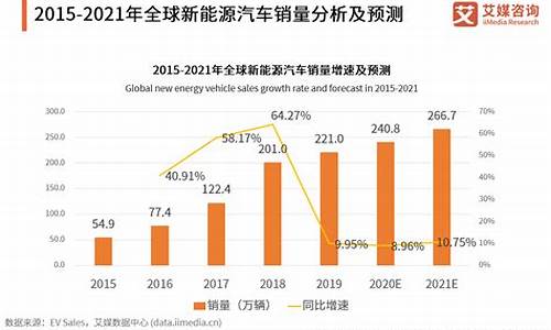 2014年新能源汽车销量_2014年新能源汽车销量排行榜