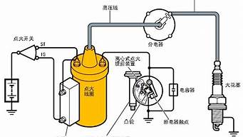 福莱尔汽车点火时间调整_福莱尔汽车点火时间调整方法