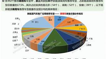 新能源汽车发展现状论文_新能源汽车发展现状论文4000字