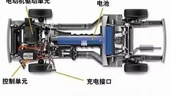 新能源汽车技术及其未来_新能源汽车技术及其未来发展趋势