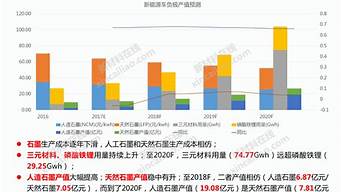 新能源汽车发展报告市场新能源汽车发展报告市场_新能源汽车行业发展报告