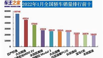 9月suv汽车销量排行榜_9月suv汽车销量排行榜2023