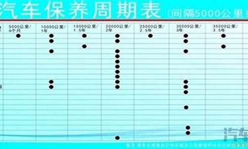 polo汽车保养周期表_polo汽车保养周期表图片