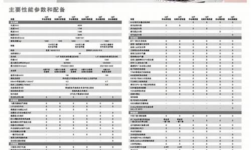 别克英朗车型配置表大全_别克英朗车型配置表大全图片